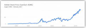 Adobe Stock Price August 1986 - February 2017